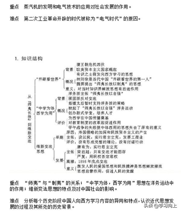 高中历史必修三知识点框架图,高中历史必修三全书知识点
