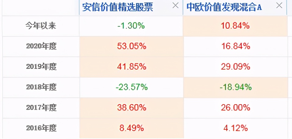 实操:牛基都跌了10-20%,该怎么补仓、换仓?