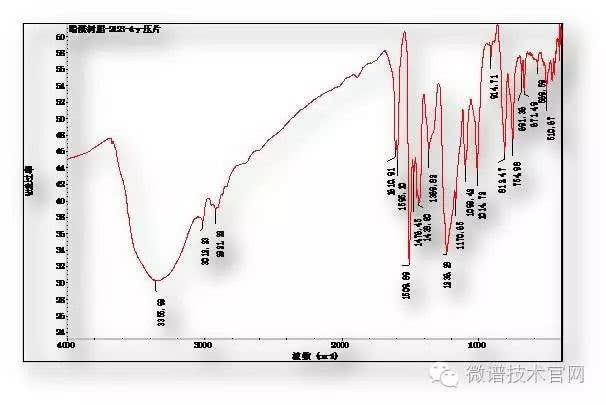 微谱技术成分检测,微谱强力胶分析