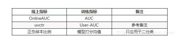 蚂蚁金服用什么技术最厉害,蚂蚁金服高级技术专家李玄