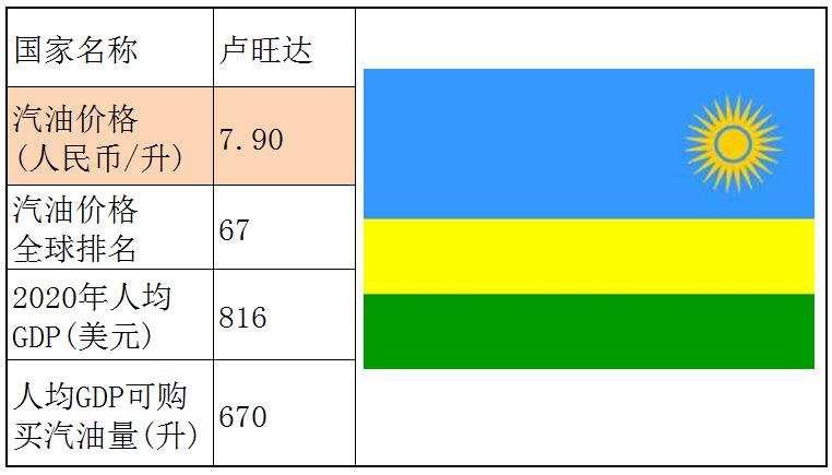 各国石油储备量占比排名,石油储备那么多为什么油价那么贵