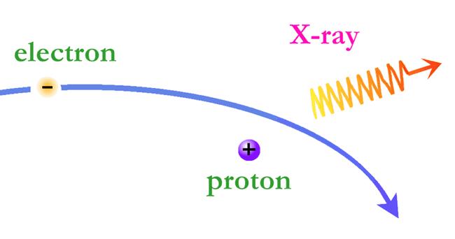 x射线是宇宙射线还是太阳光,x射线是不是一种光线