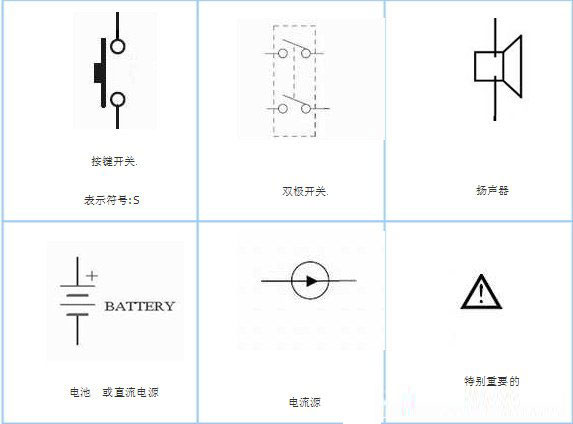 收藏了很久的电子元器件符号大全,电子元器件符号和作用