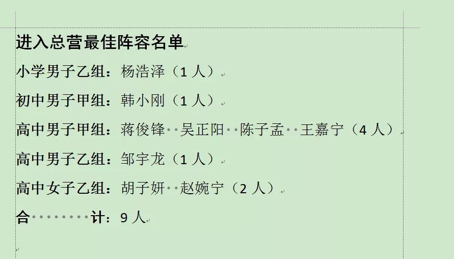 丰荫明德小学足球队队员杨浩泽同学入选2020年全国青少年校园足球夏令营总营最佳阵容