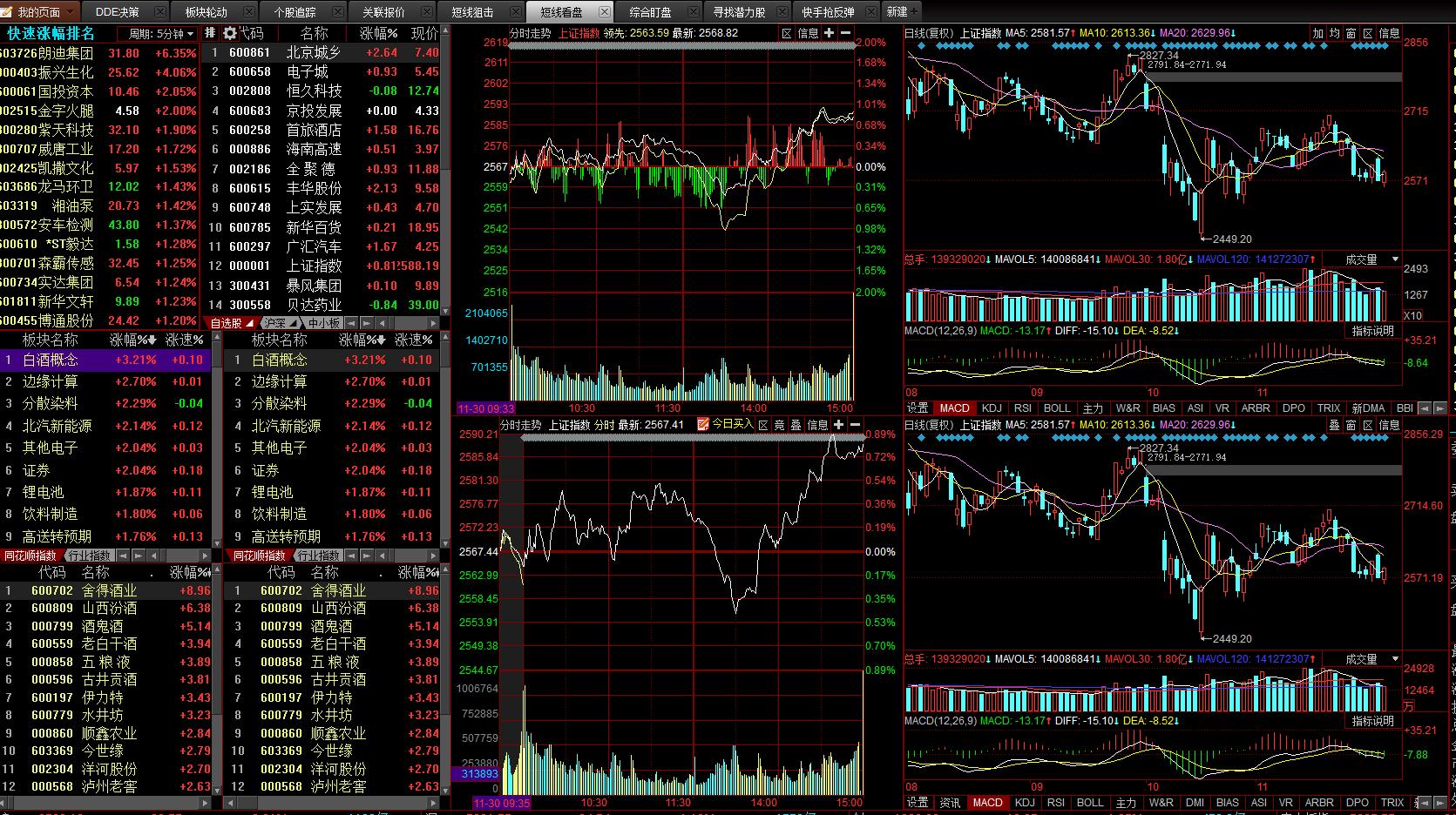 炒股软件哪家强,同花顺手机炒股软件主图指标