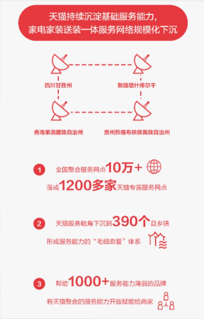 天猫618活动正常多少号开始,天猫运营618先涨后降怎么解决