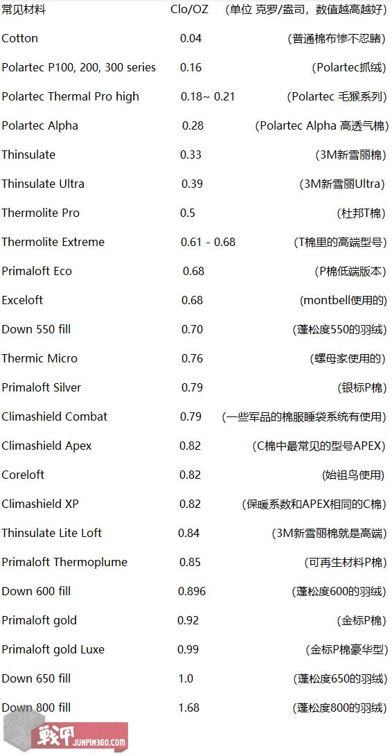 户外防风棉服推荐,最好的户外棉服推荐