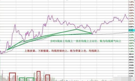 长期持一只股票做t的方法和技巧,长期下跌一只股票反复做t的方法
