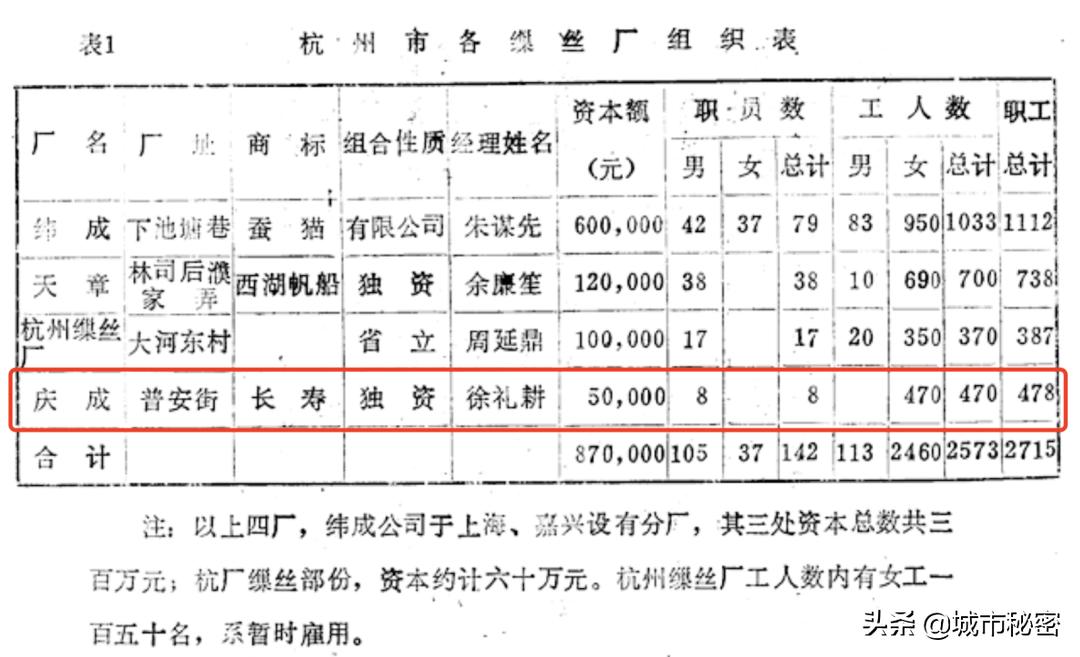 曾经的杭州第一大家族,杭州十大望族