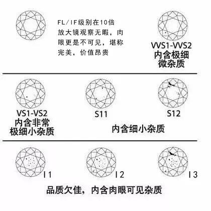 买卖钻石必读（钻石专业知识详解）
