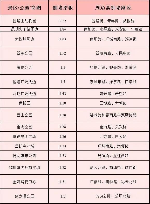 云南人假期自驾出行必备！你需要的都在这里了