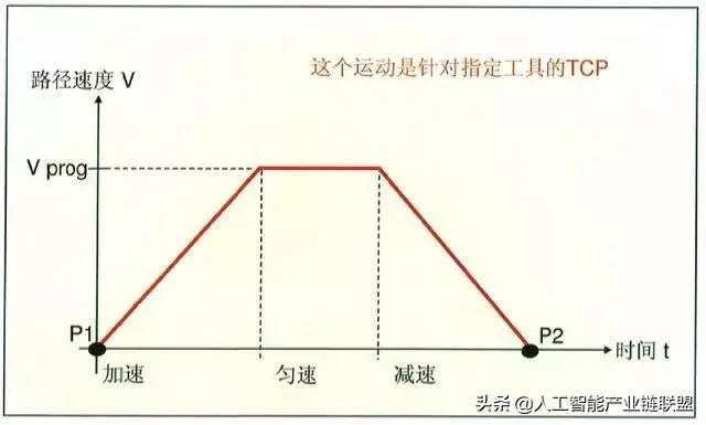 工业机器人abb编程指令教程,机器人编程入门选什么机器人