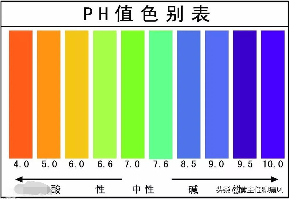 碳酸氢钠片辅助降尿酸如何吃,碳酸氢钠一片要兑多少水服用