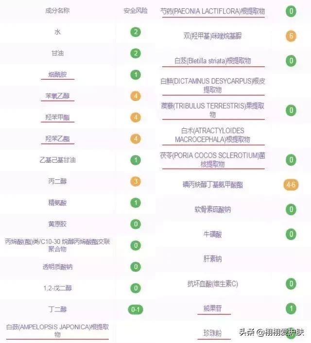 国货七子白怎么样,国货抗老佰草集