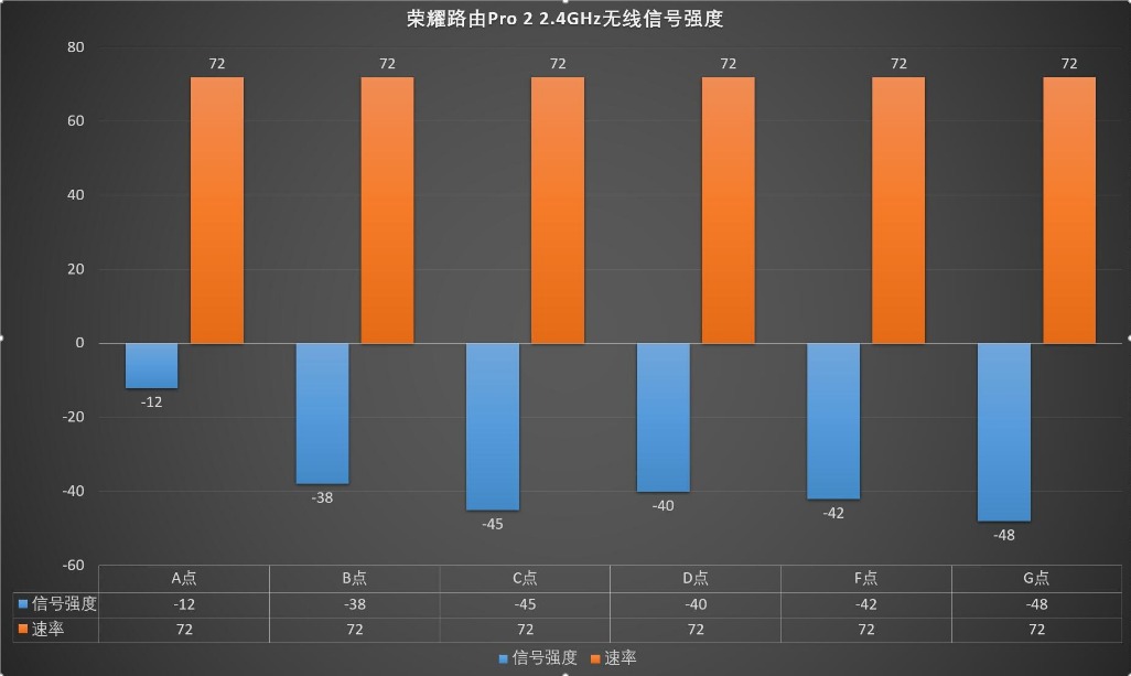荣耀路由器pro2不穿墙覆盖范围,荣耀路由器pro2怎么设置千兆