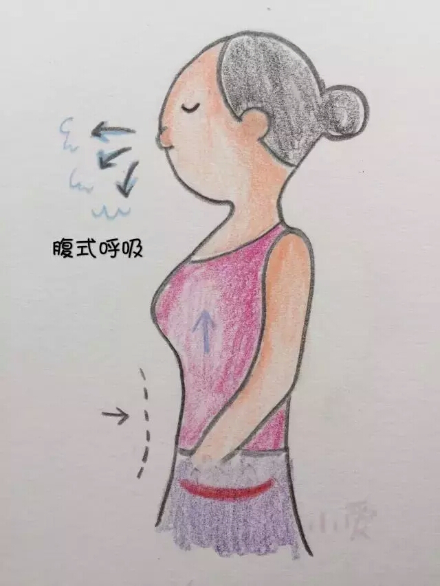 凯格尔运动，你做对了吗？