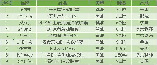 测评|DHA补充剂这么贵，怎么选才对？