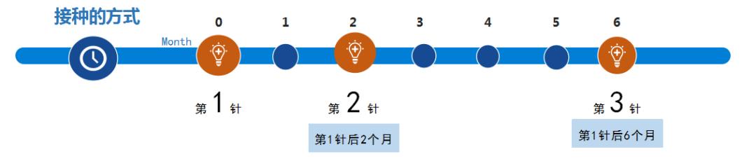 打了宫颈癌疫苗还会感染hpv吗,宫颈癌疫苗要做什么检查才能打吗