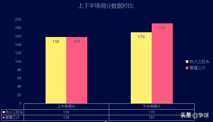 热火三巨头vs雷霆三少集锦,2011-2014年热火三巨头总决赛数据
