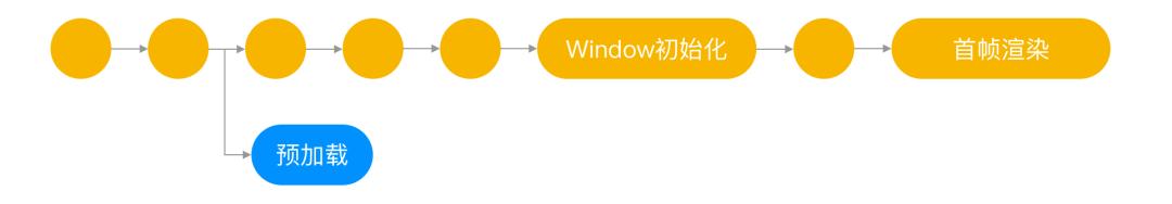 抖音ios重构,抖音ios基础技术大揭秘