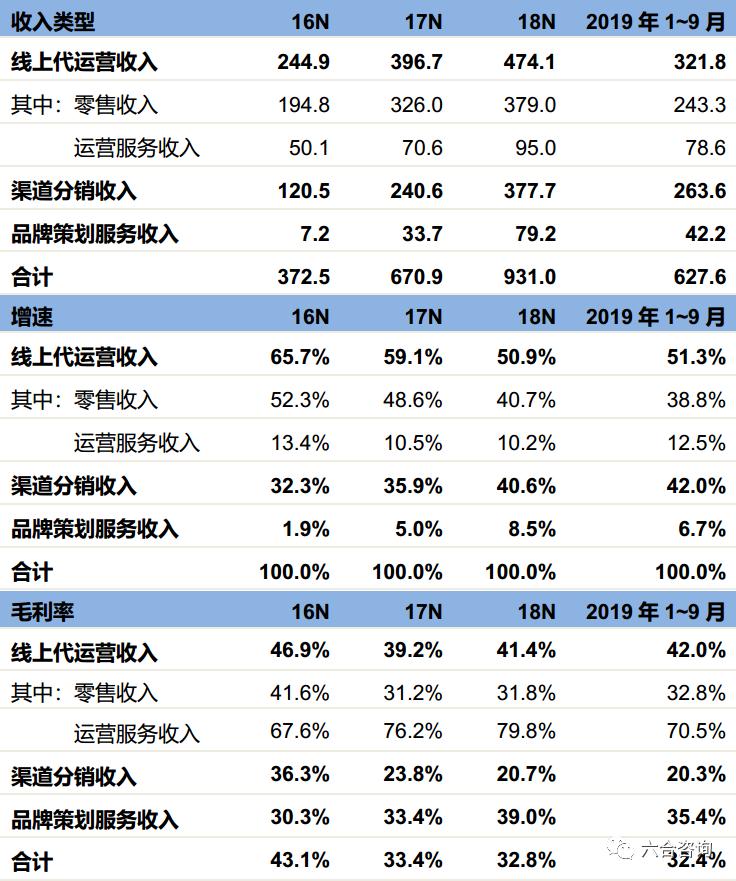 若羽臣直播运营,若羽臣跨境电商