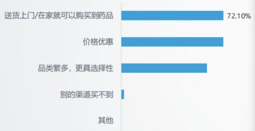 医药电商二十年零售市场政策脉络,医药电商与连锁药店