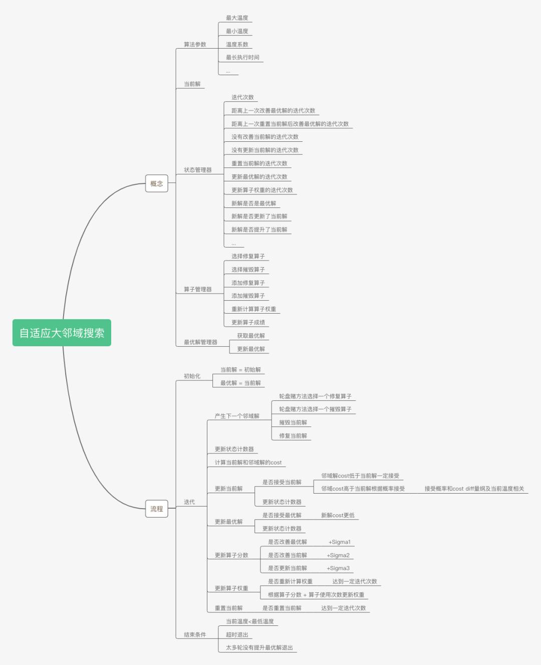 邻域自适应算法,变邻域搜索算法