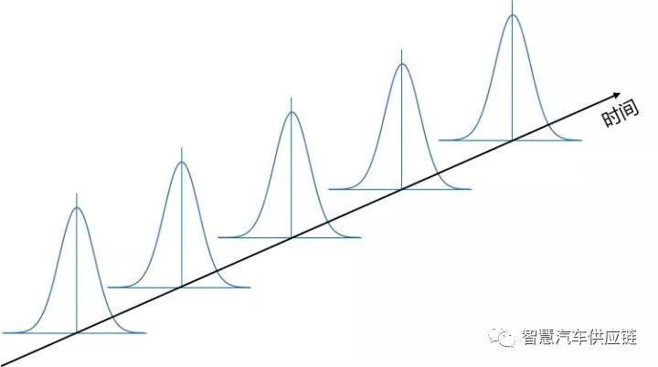 ppk和cpk数值差别大吗,cpk与ppk哪个大为什么