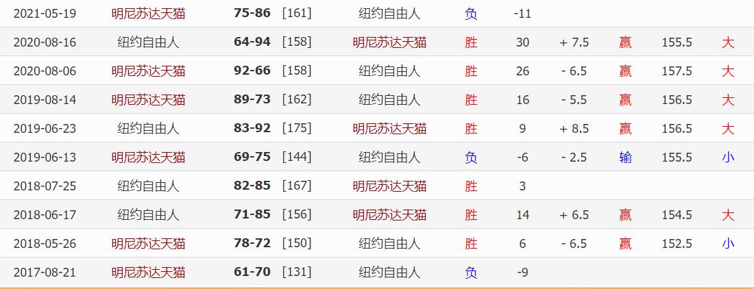 wnba狂热vs天猫大小分,wnba西雅图风暴vs纽约自由
