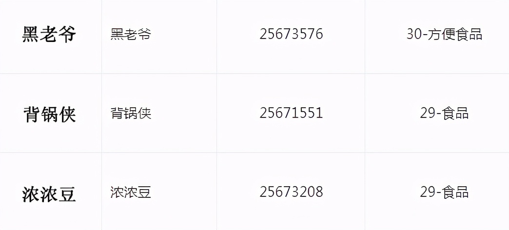 5毛一包，卖出500亿帝国，卫龙“垃圾食品”洗白成功