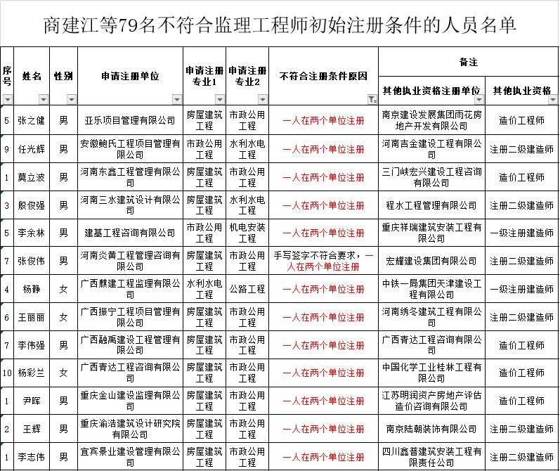 成绩取消！证书白考了！国家刚刚通知：CPA“挂证”的将