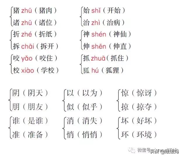部编版四年级上册语文期末知识点,人教版2021二年级语文期末必考题
