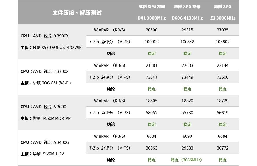 威刚内存兼容性好不好,威刚内存条ddr42666兼容性