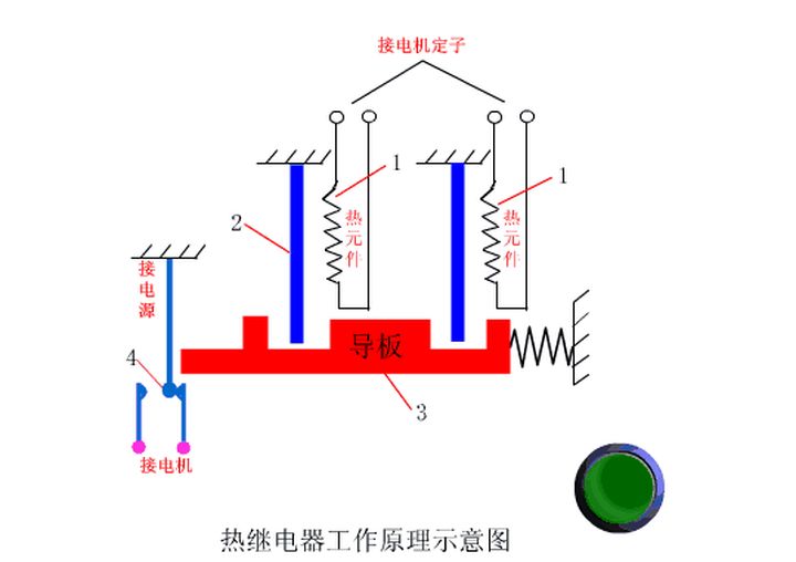 电气控制原理图讲解合集,教大家如何快速看懂电气原理图