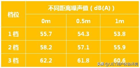 tcl顶侧双吸油烟机清洗,tcl抽油烟机218侧吸