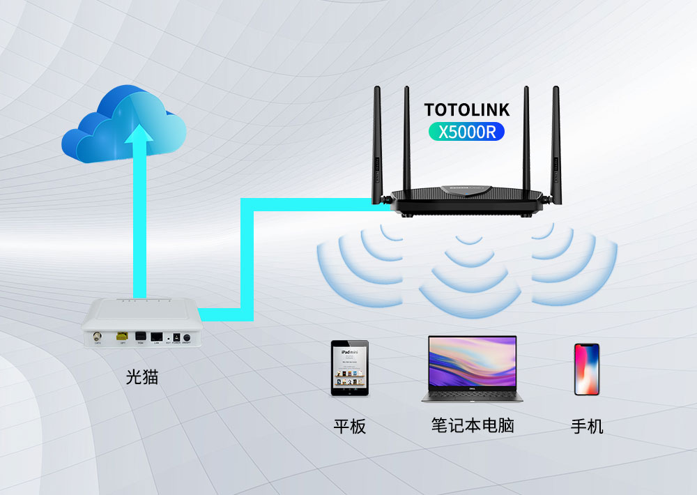 还有人分不清路由器和猫的区别,路由器和光猫有什么区别怎么调整