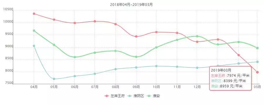 长征二手房急售55平米房源,长征二手房2万小户型