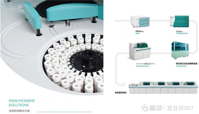 未来三年利润超过市值的大牛股,股市今日行情安图生物