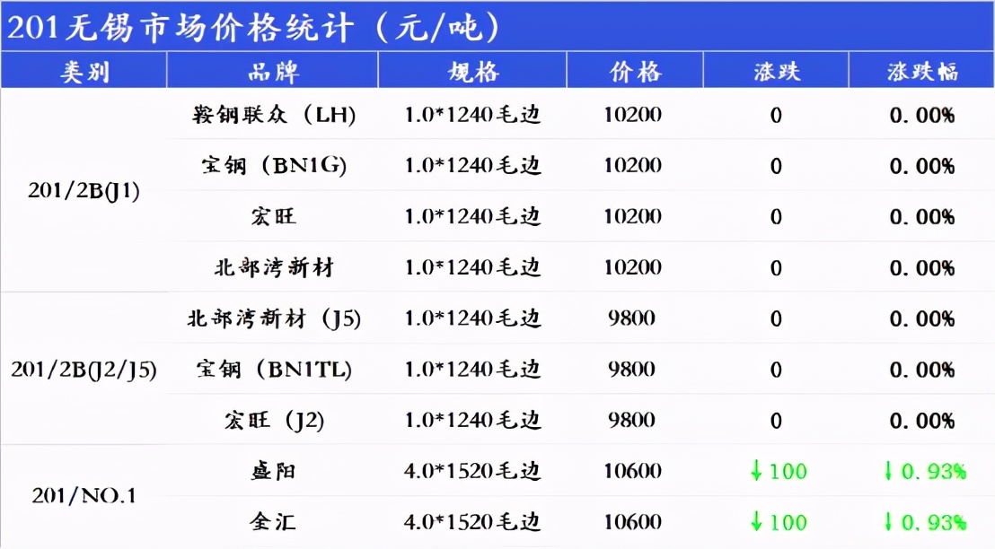 行情大跌之后震荡上行,暴跌后强势反弹的行情