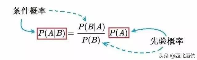 什么是凯利公式指数,什么是凯利公式李永乐