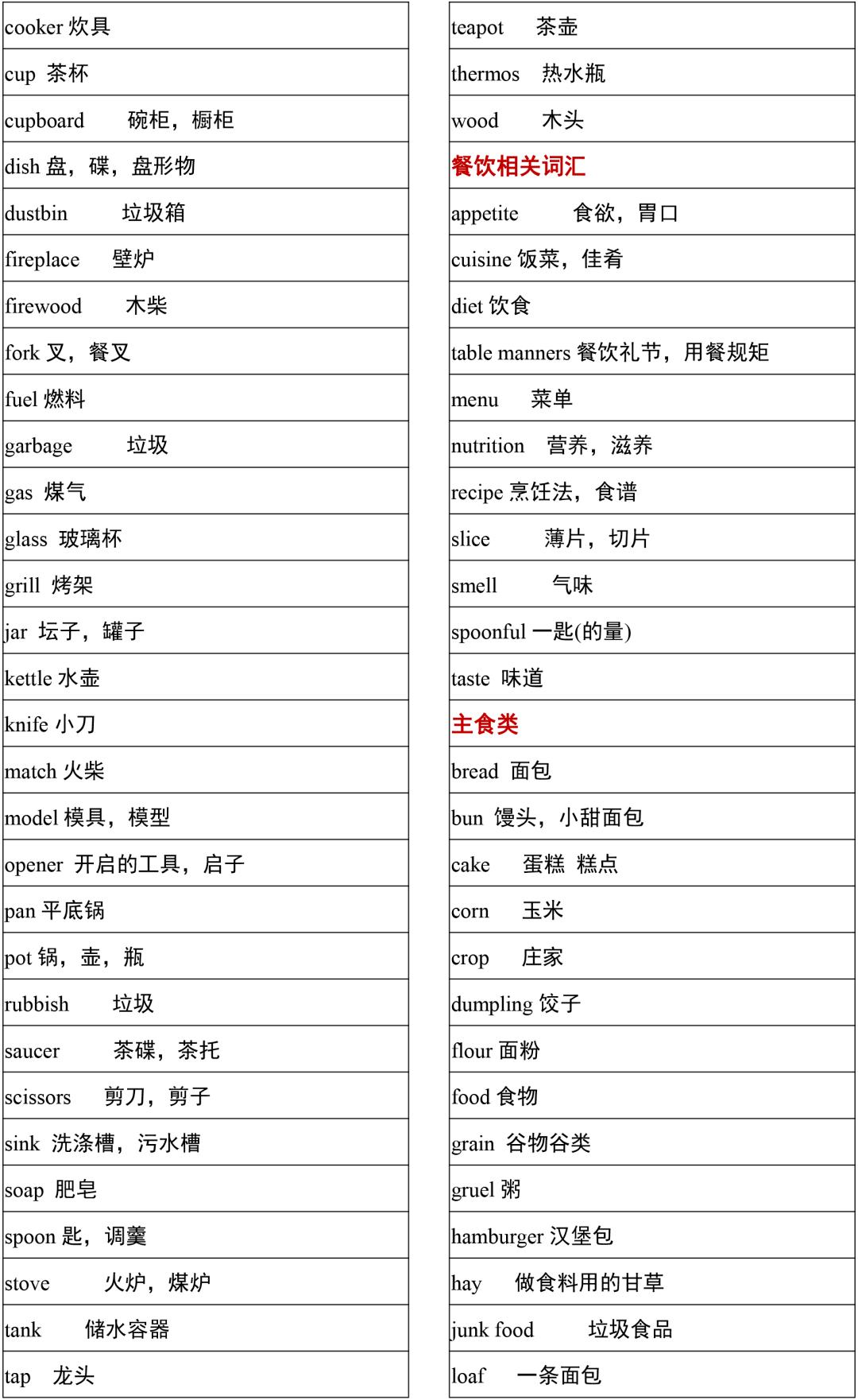 2021高考3500词汇表电子版可打印,3500单词背诵免费版2021版
