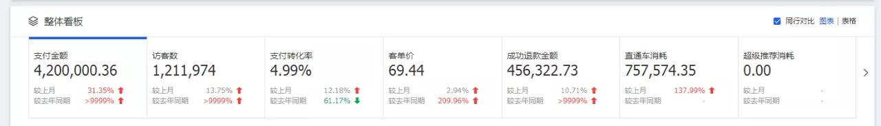 天猫新店第一年要做多少销售额,一个天猫店怎么运营起来赚钱