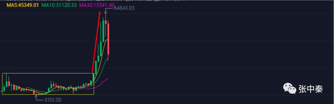 崩盘的币有哪些,比特币最新消息