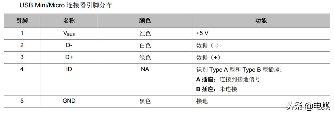 手机usb接口类型图解,车载usb接口类型有哪些