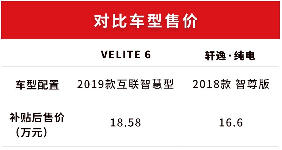 比完就知道，15万左右，这才是合资大厂电动车应有的表现