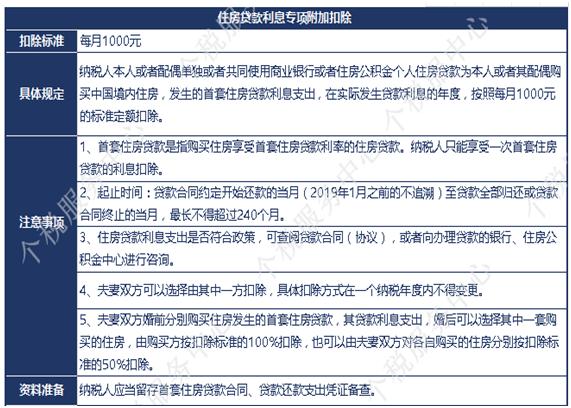 个税问题知识解答,个税怎么申报上一年度个税