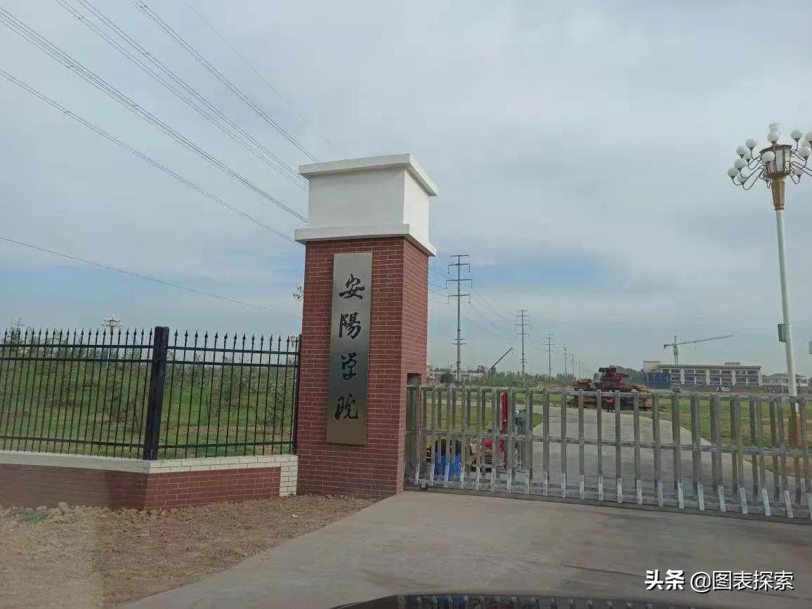 河南省新乡市大学排名前十名,新乡市平原示范区几所大学