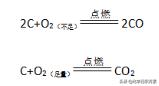 高三化学有机常考知识点,关于硅的化学知识点