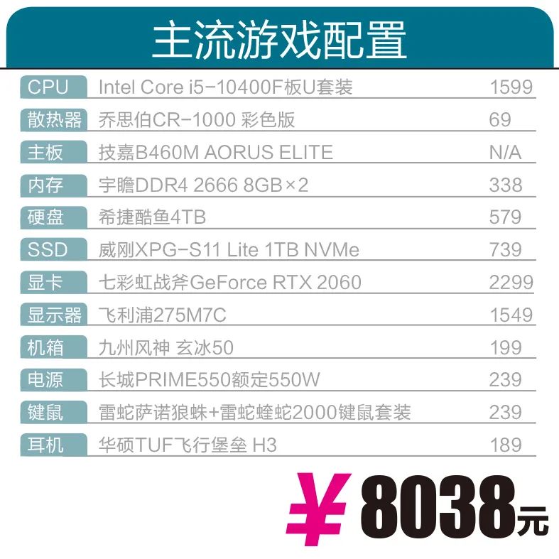 一代锐龙推荐配置,万元能配3080显卡吗
