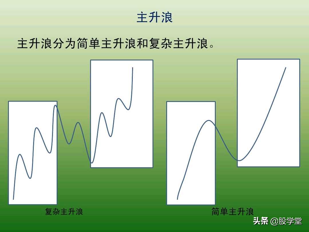 中国股市最新交易法,趋势交易法全套图解